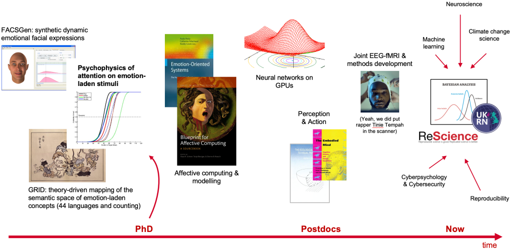 timeline of my academic life so far Timeline of my academic life so far